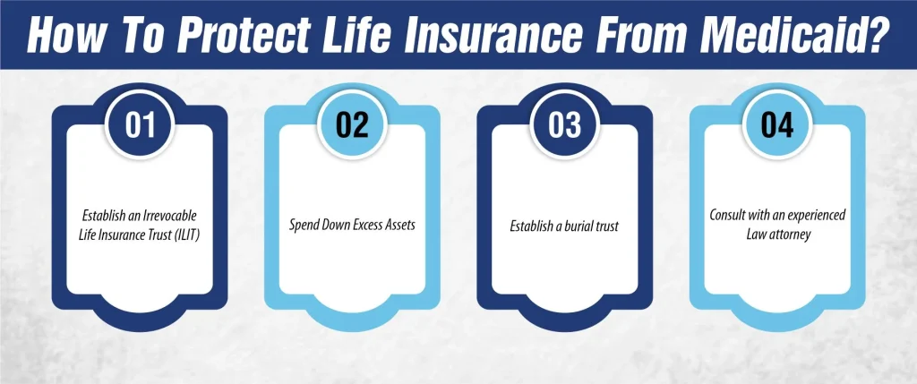 Medicaid life insurance