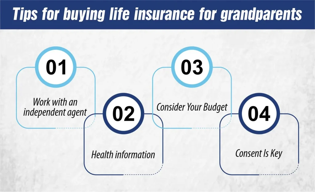 Life insurance for grandparents