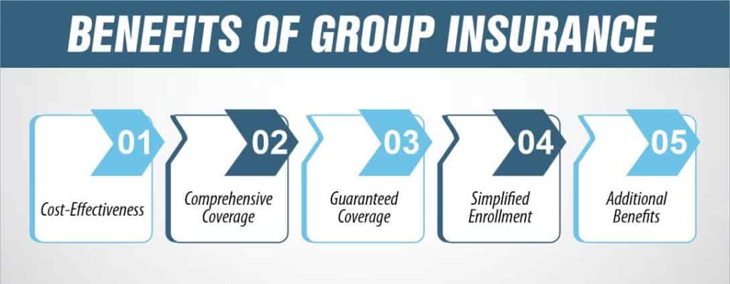 Difference between group insurance & blanket health policies