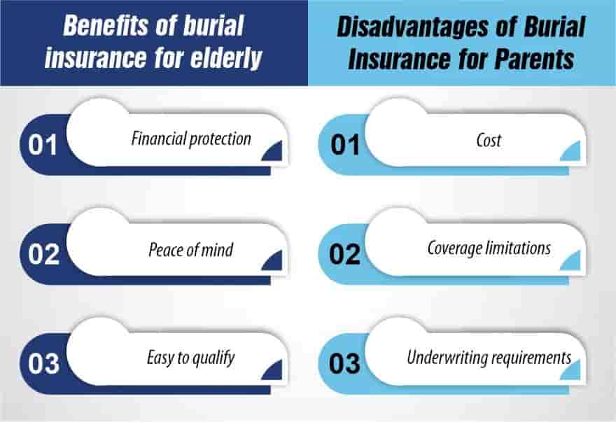 Affordable Burial Insurance for Parents