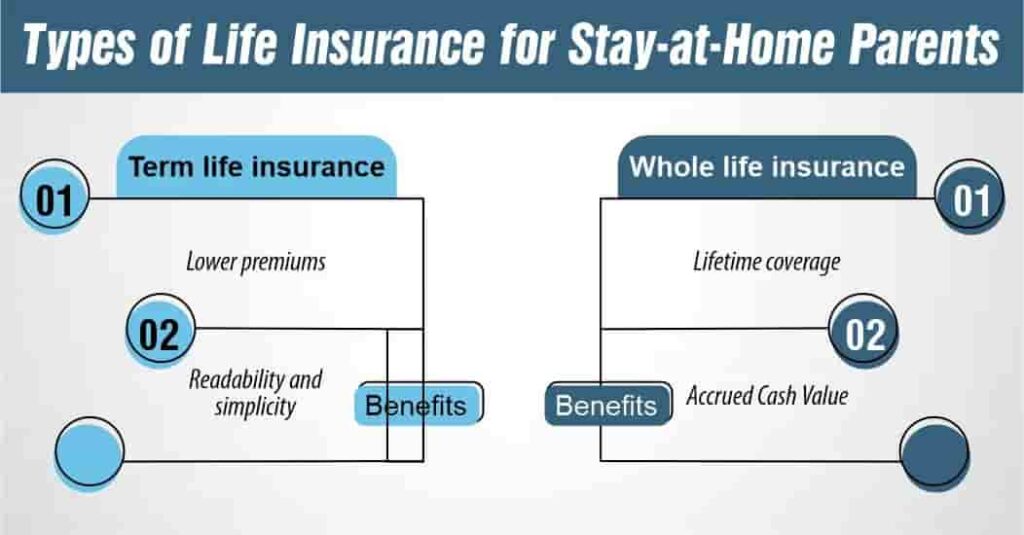 Life Insurance for Stay-at-Home Parents