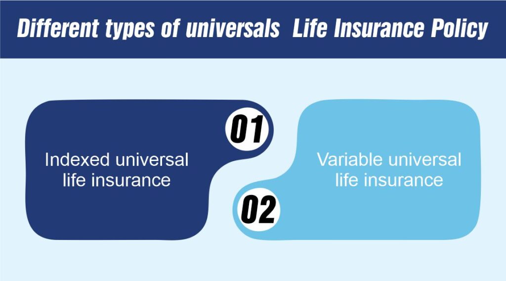 Overfunded Life Insurance