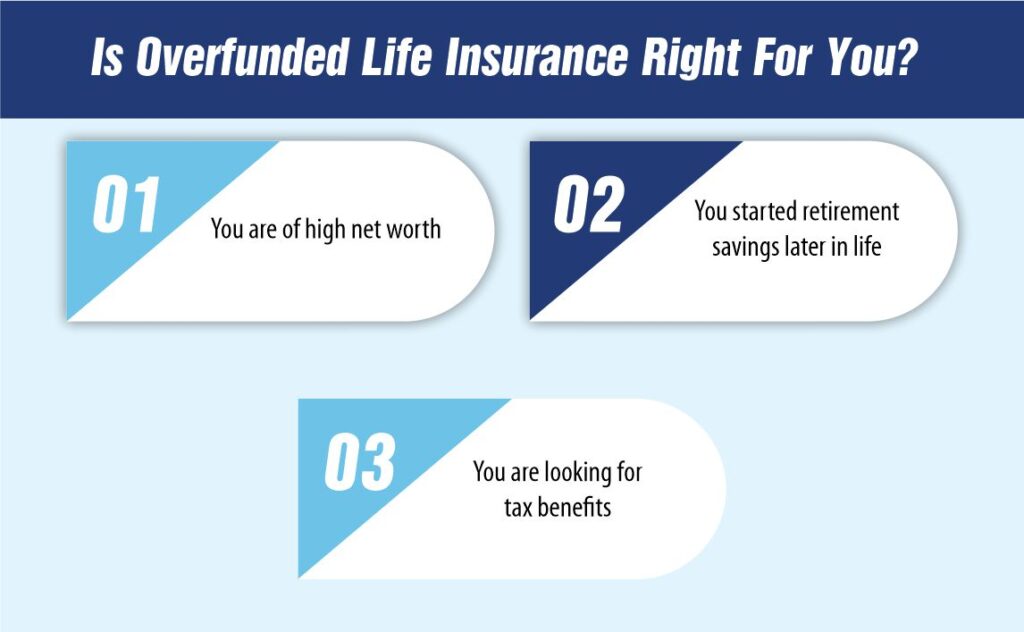 Overfunded Life Insurance