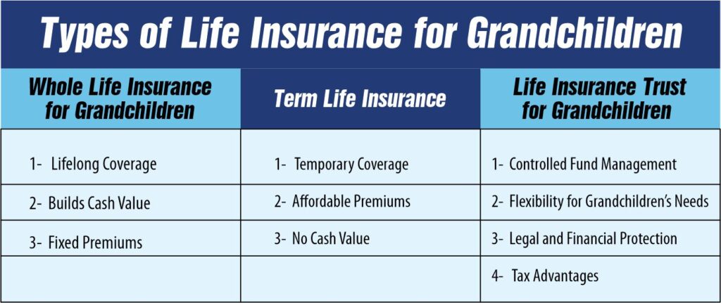 Types of Life Insurance for Grandchildren
