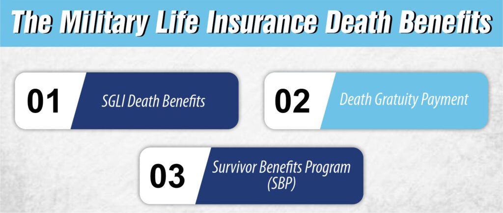 The Military Life Insurance Death Benefits