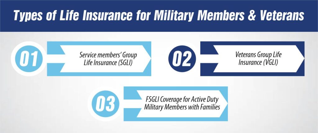 Types of Life Insurance for Military Members and Veterans