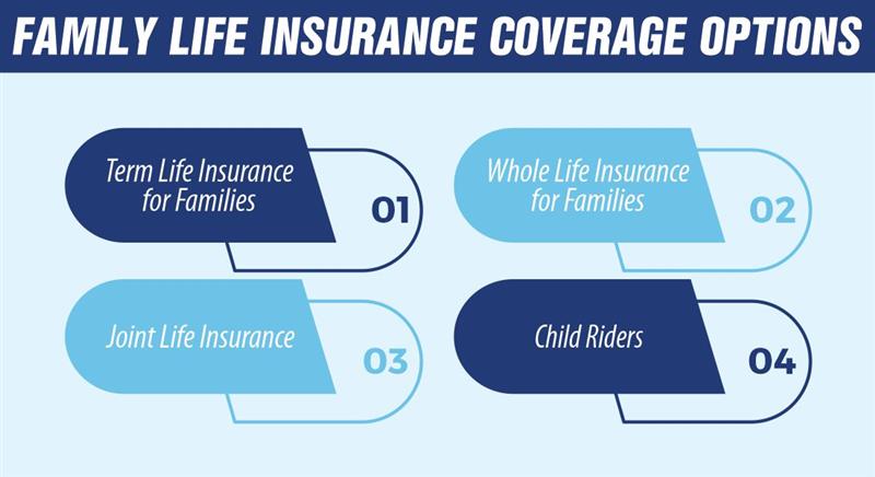 Family Life Insurance Coverage Options