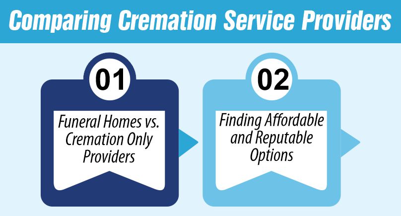 Comparing Cremation Service Providers