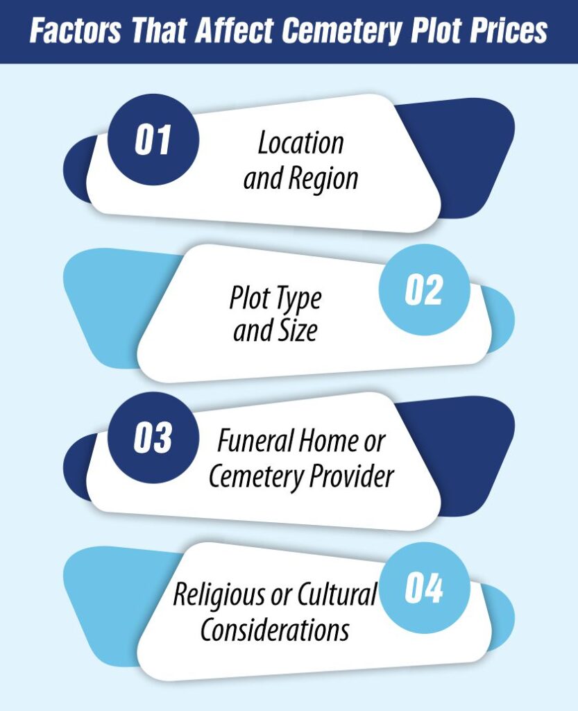 Factors That Affect Cemetery Plot Prices