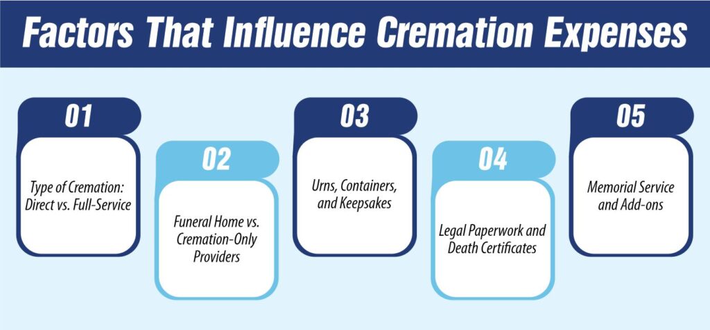 Factors That Influence Cremation Expenses