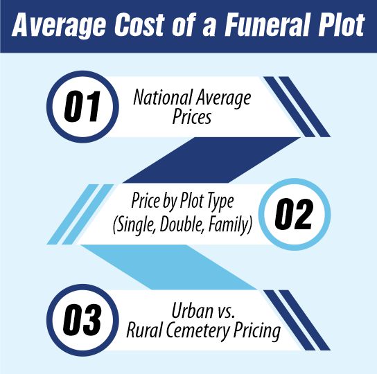 Average Cost of a Funeral Plot