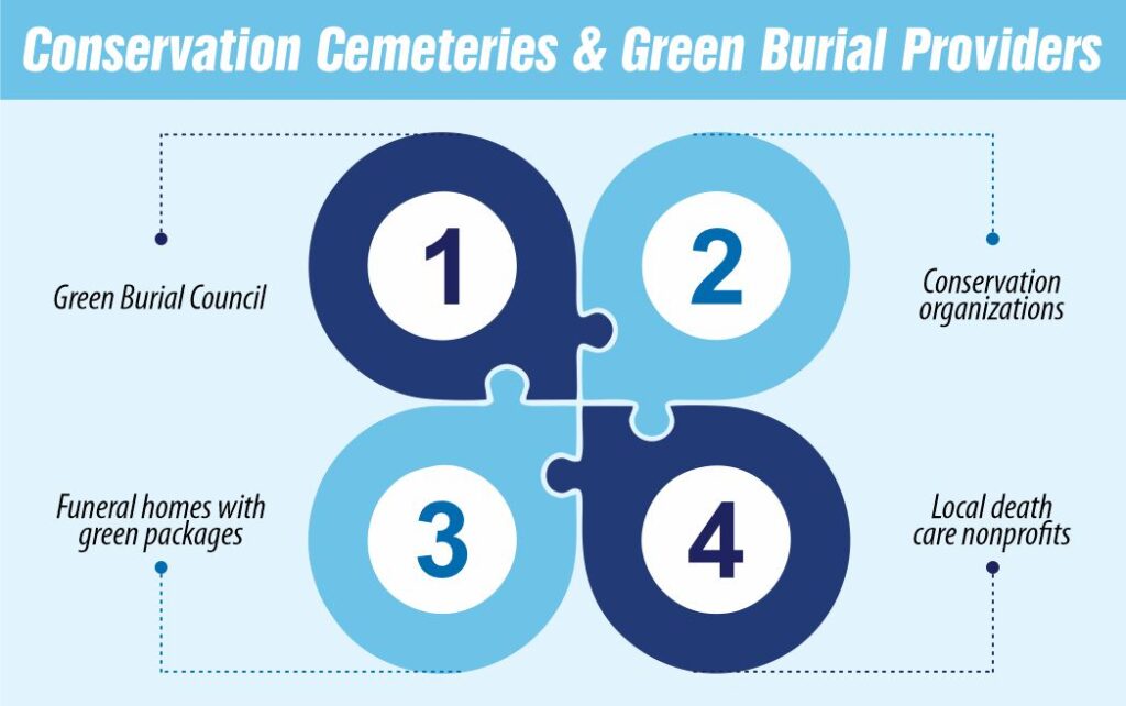 Conservation Cemeteries and Green Burial Providers