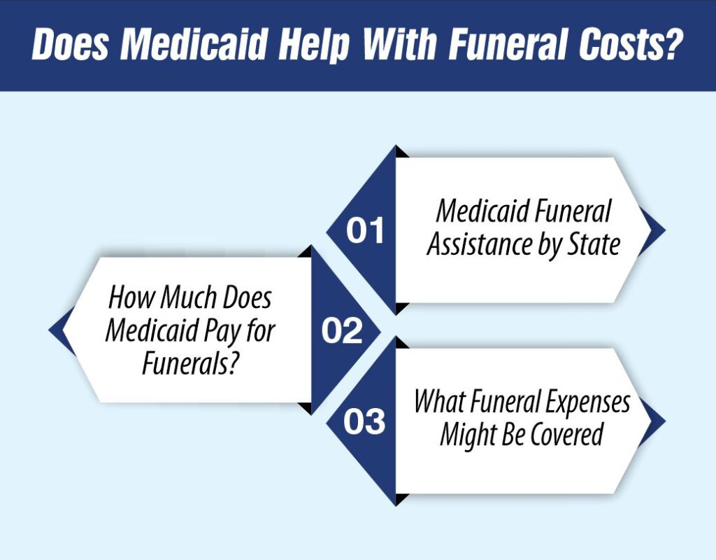 Does Medicaid Help With Funeral Costs