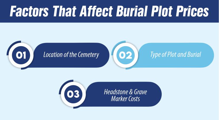 Factors That Affect Burial Plot Prices