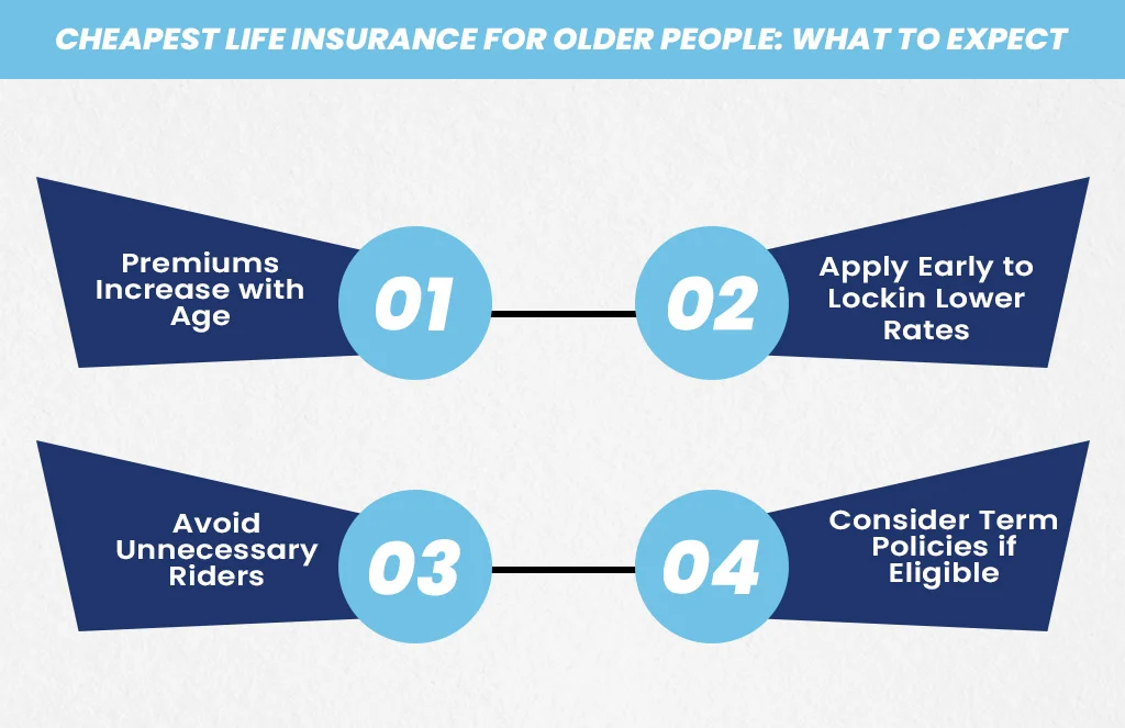 Cheapest Life Insurance for Older People