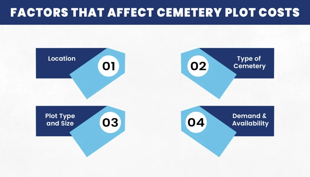Factors That Affect Cemetery Plot Costs