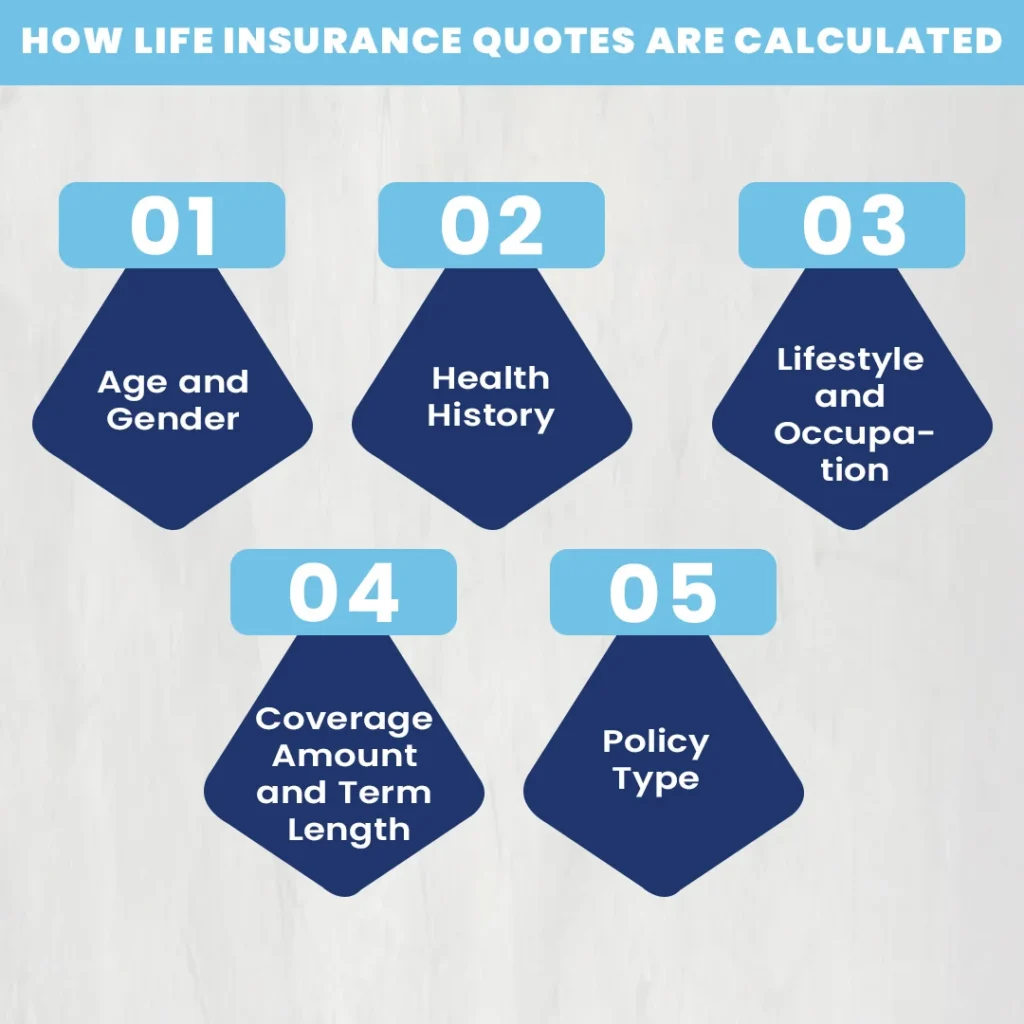How Life Insurance Quotes Are Calculated