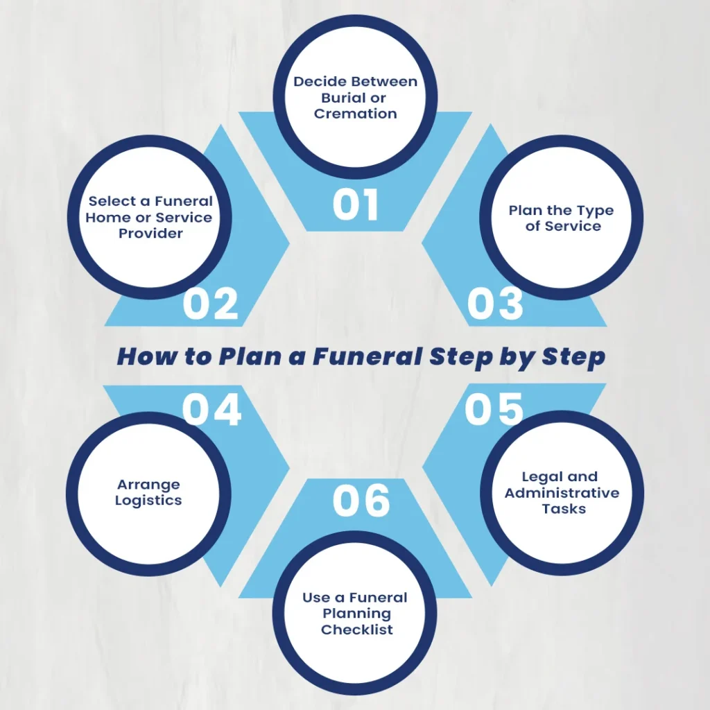 How to Plan a Funeral Step by Step