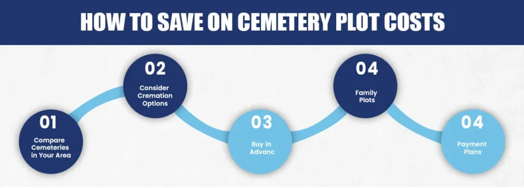 How to Save on Cemetery Plot Costs