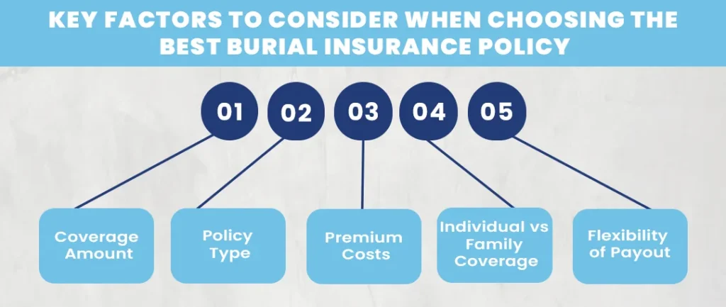 Factors to Consider When Choosing a Burial Insurance Policy