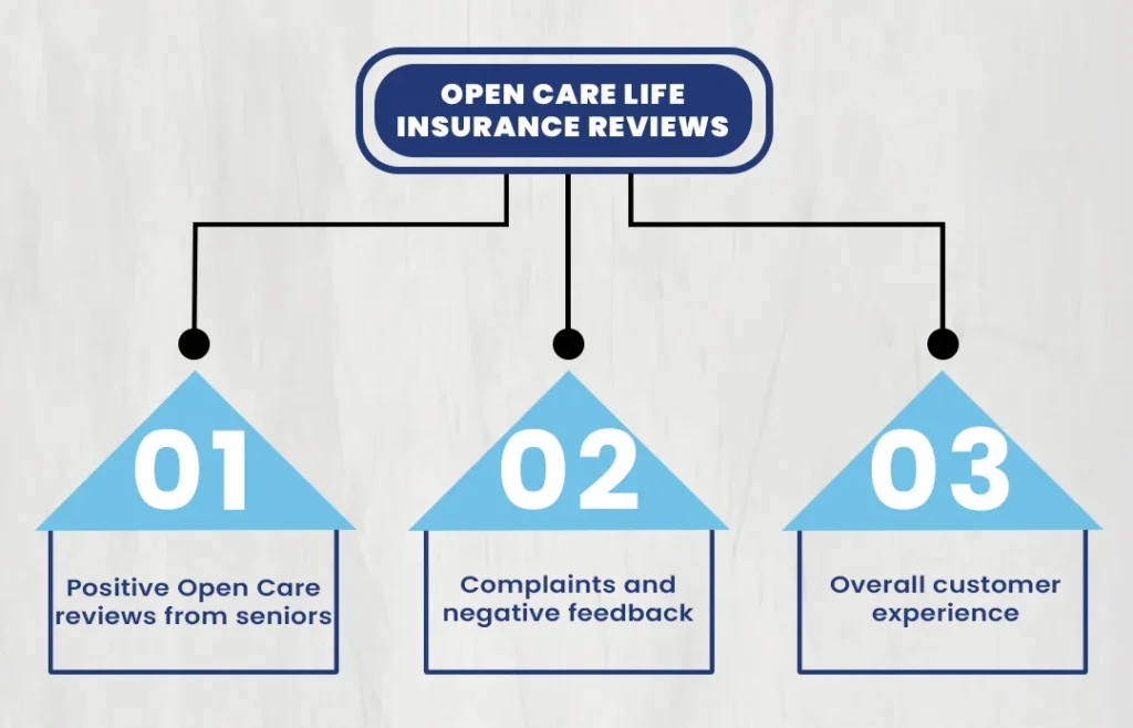 Open Care Life Insurance Reviews