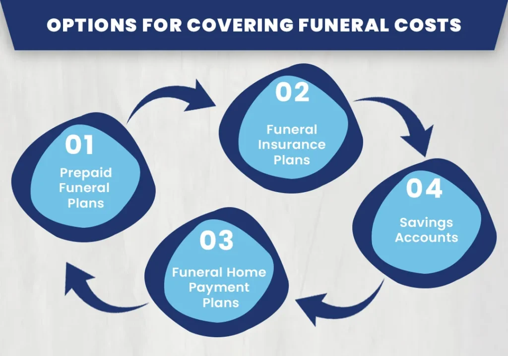Options for Covering Funeral Costs