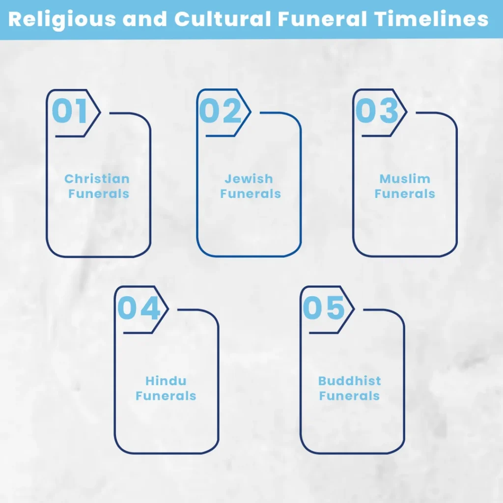 Religious and Cultural Funeral Timelines