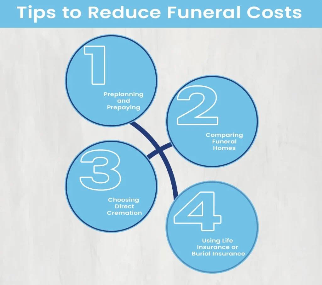 Tips to Reduce Funeral Costs