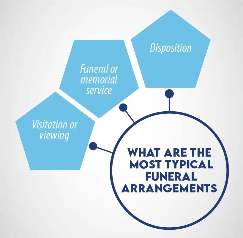 What Are the Most Typical Funeral Arrangements