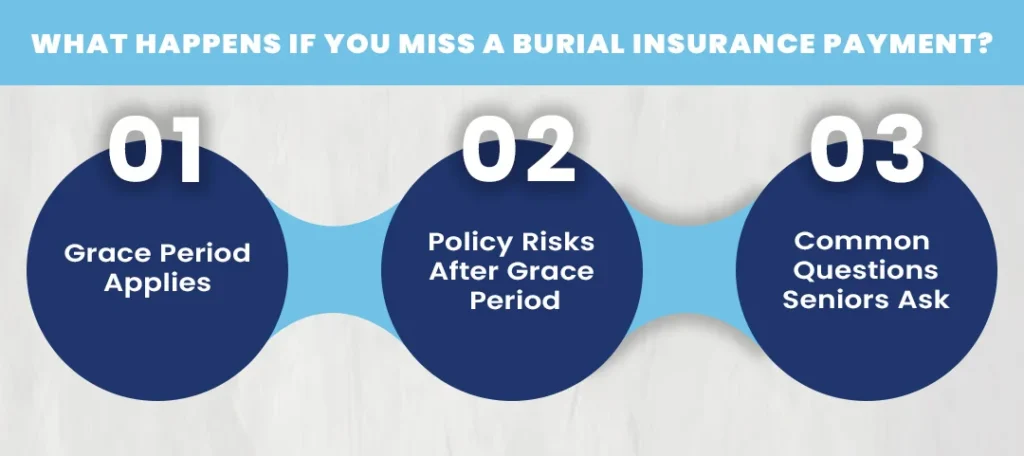 What Happens if You Miss a Burial Insurance Payment