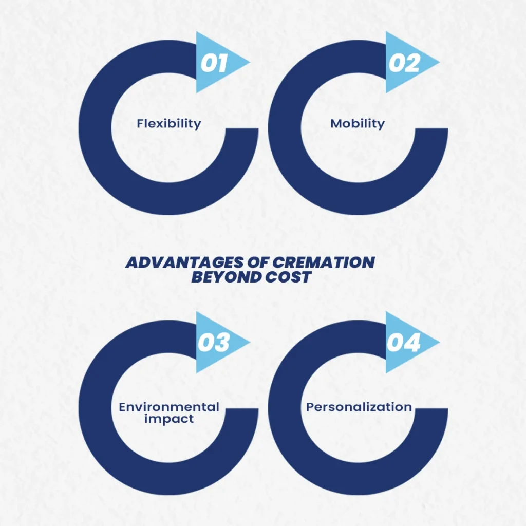 Advantages of Cremation Beyond Cost