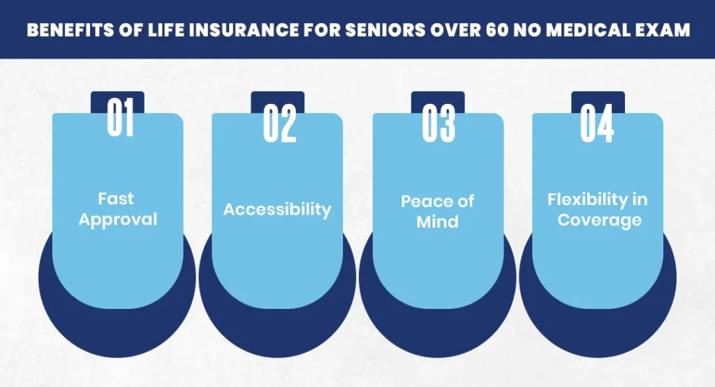 Benefits of Life Insurance for Seniors Over 60 No Medical Exam