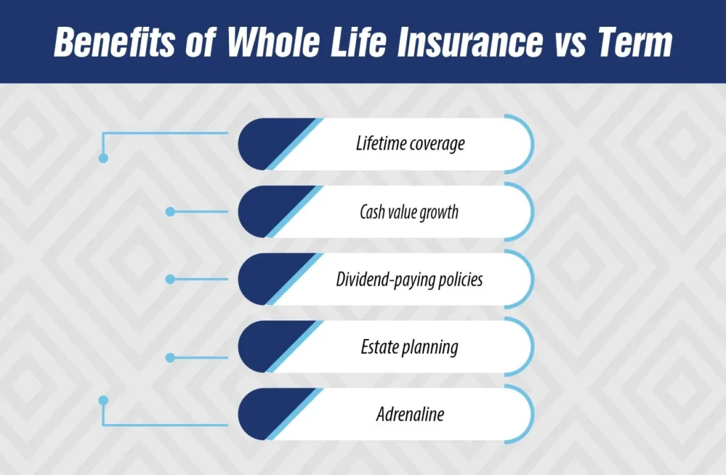 Benefits of Whole Life Insurance vs Term (1)