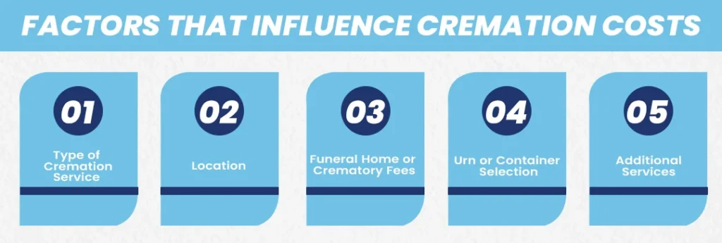 Factors That Influence Cremation Costs