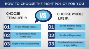 How to Choose the Right Policy for You 