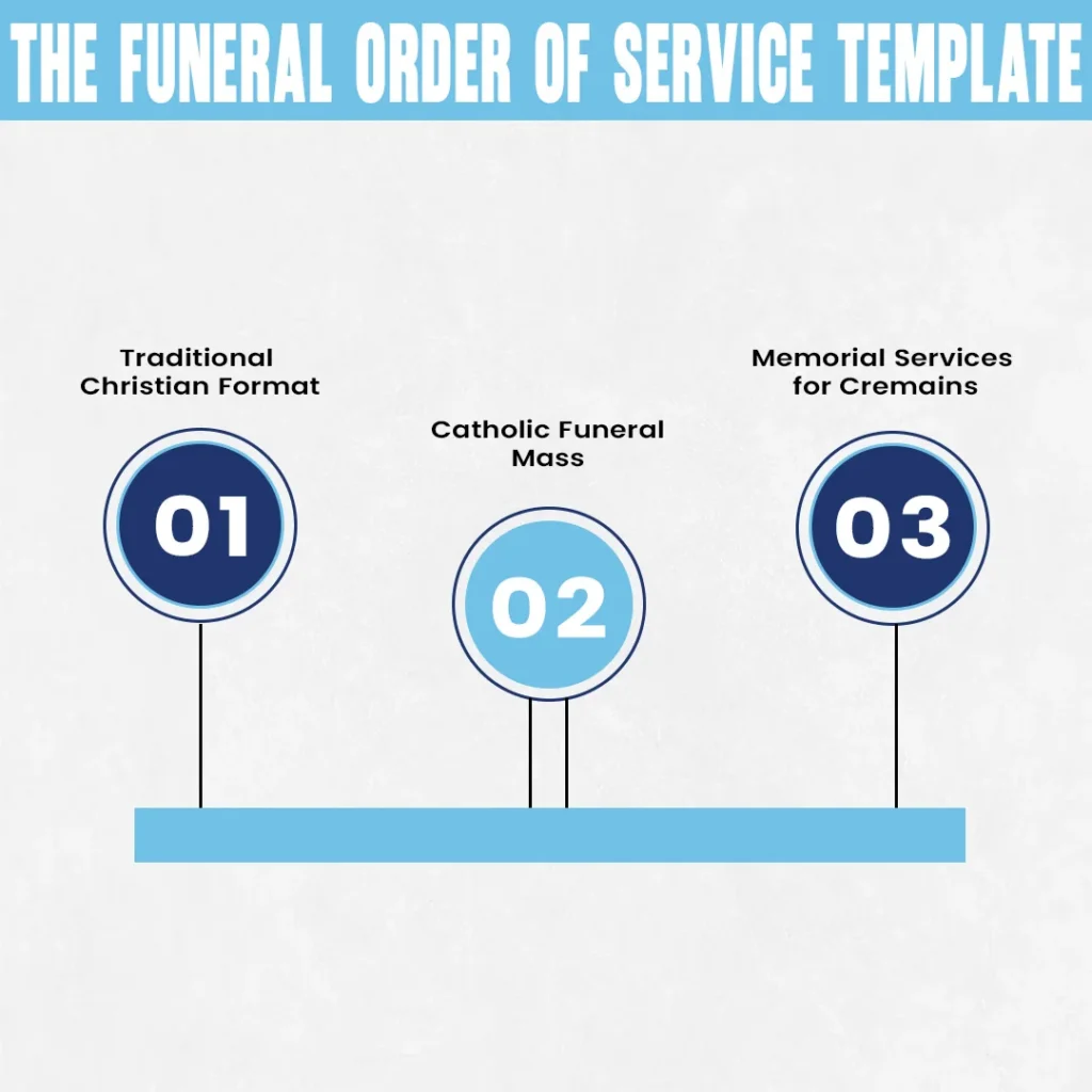 The Funeral Order of Service Template