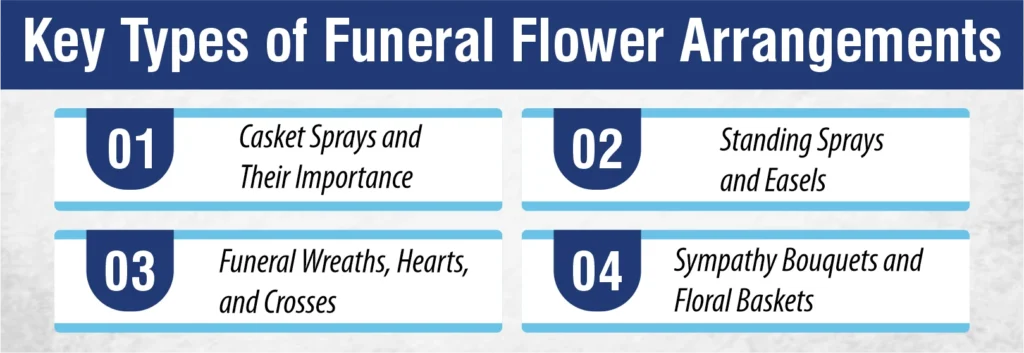 Key Types of Funeral Flower Arrangements