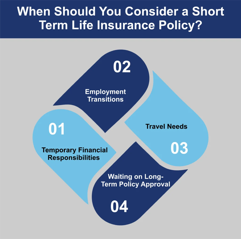 When Should You Consider a Short Term Life Insurance Policy
