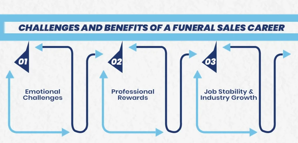 Challenges and Benefits of a Funeral Sales Career