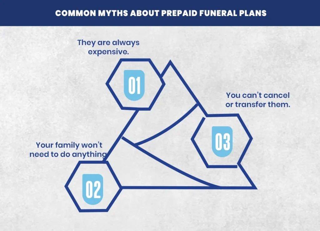 Common Myths About Prepaid Funeral Plans