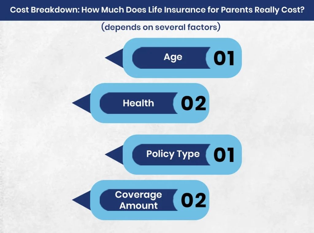 Cost Breakdown How Much Does Life Insurance for Parents Really Cost