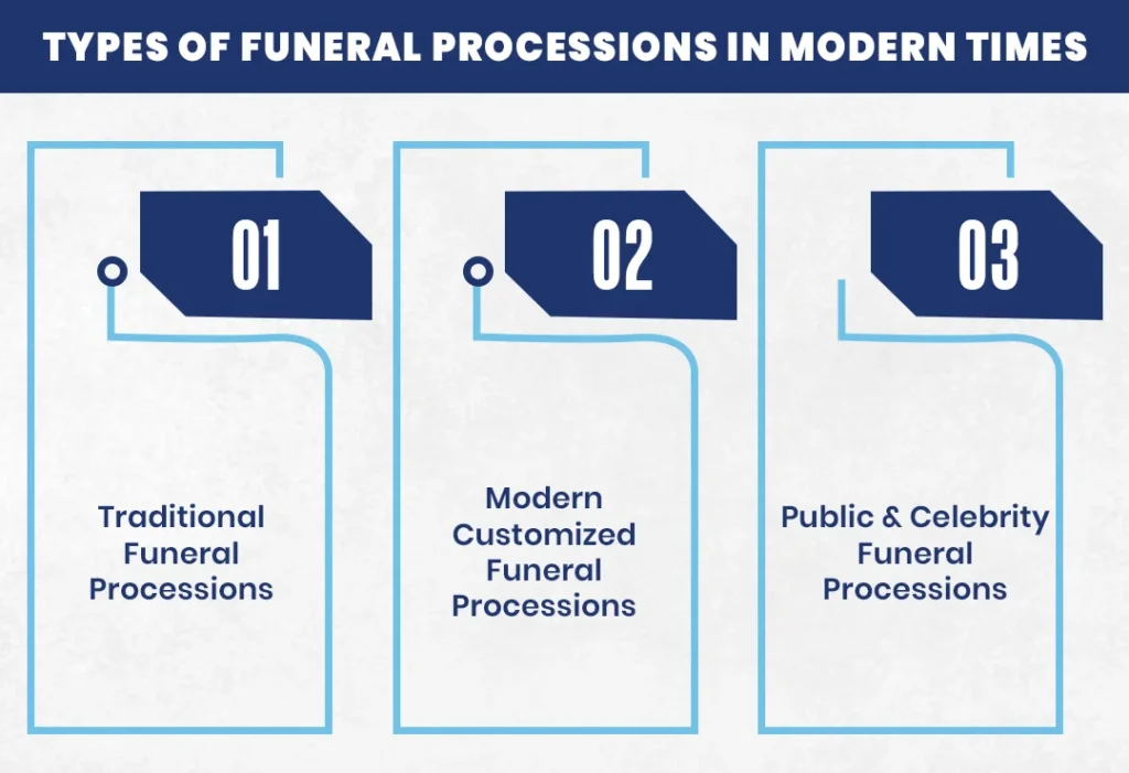 types of Funeral Procession Laws