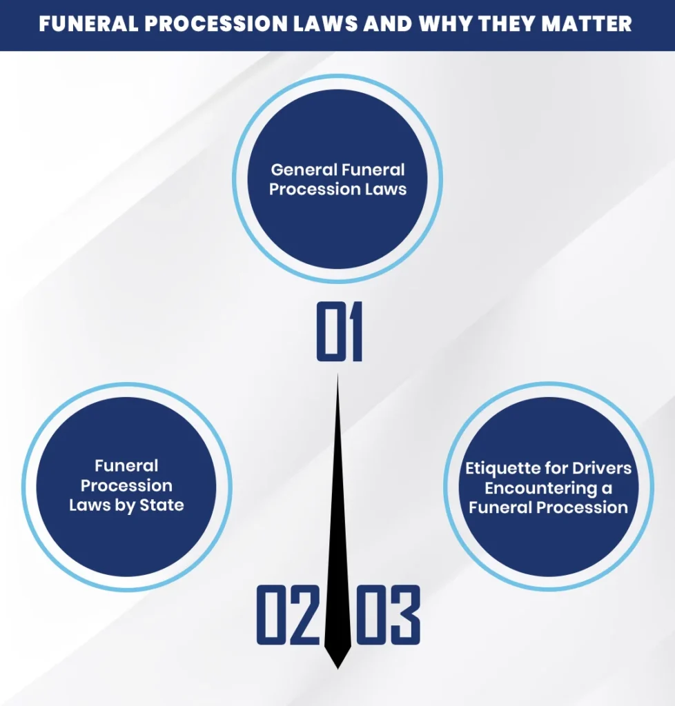 Funeral Procession Laws and Why They Matter12