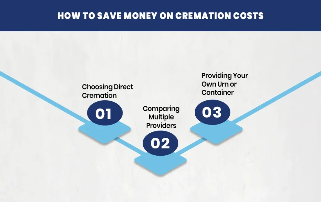 How to Save Money on Cremation Costs 
