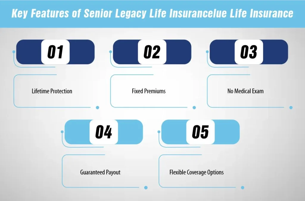 Key Features of Senior Legacy Life Insurance