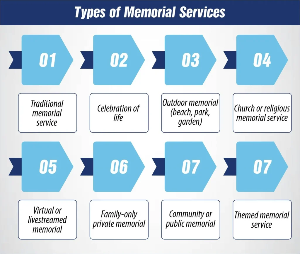 Types of Memorial Services (1)