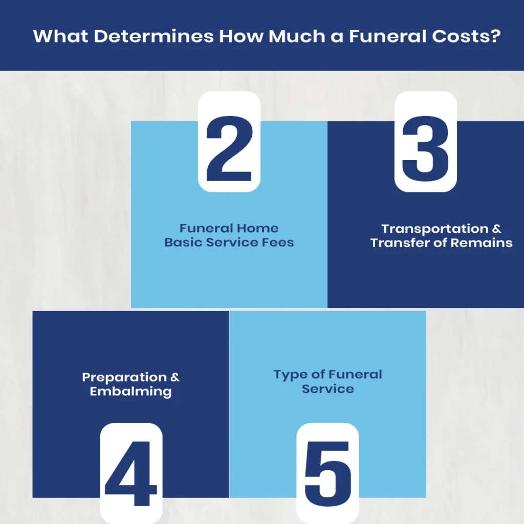What Determines How Much a Funeral Costs