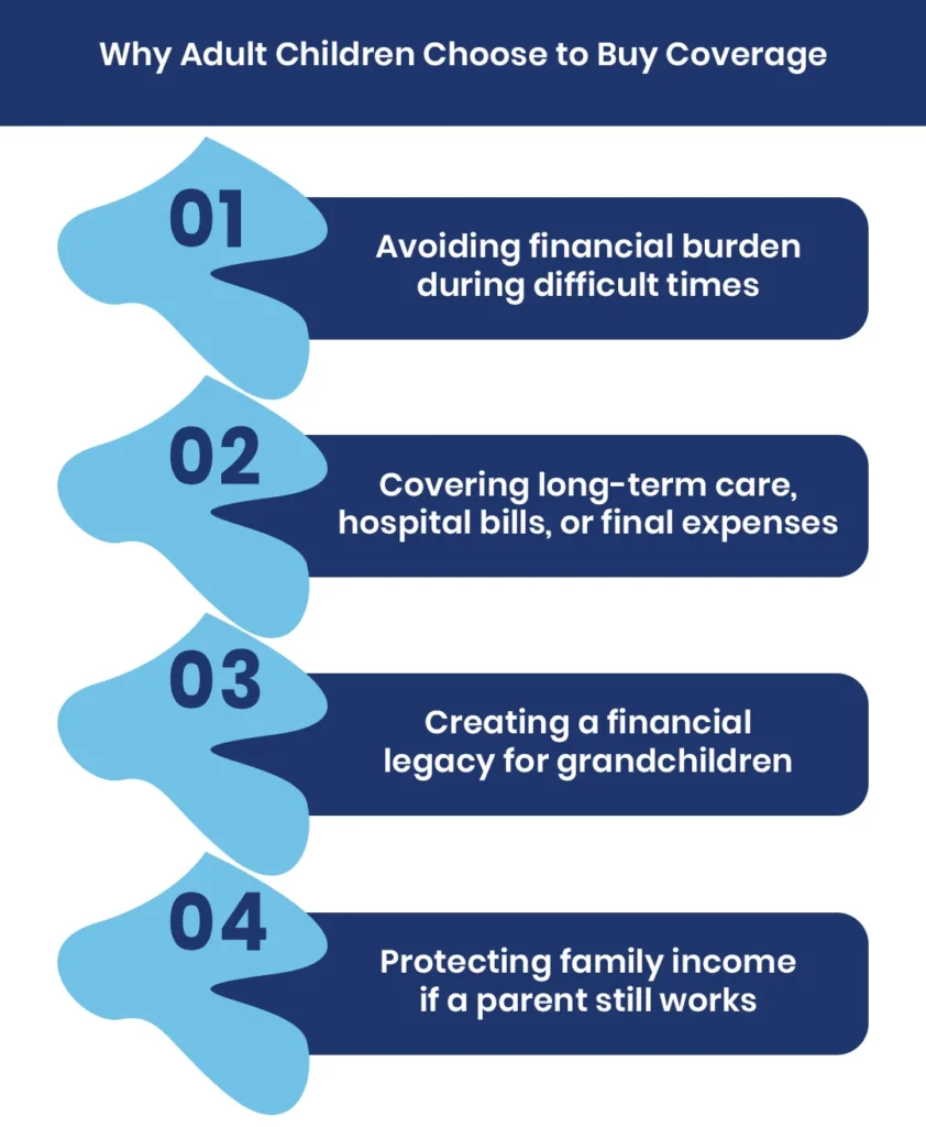 Why Adult Children Choose to Buy Coverage