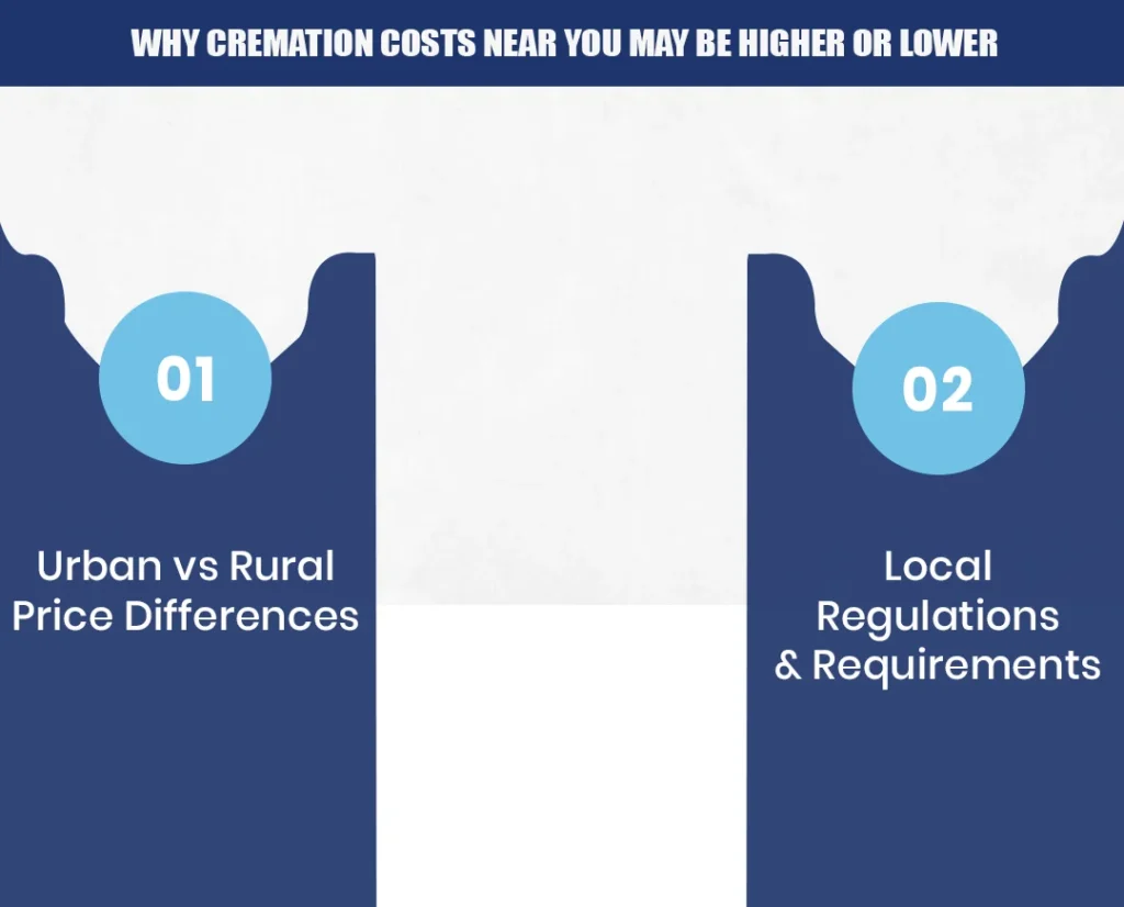 Why Cremation Costs Near You May Be Higher or Lower