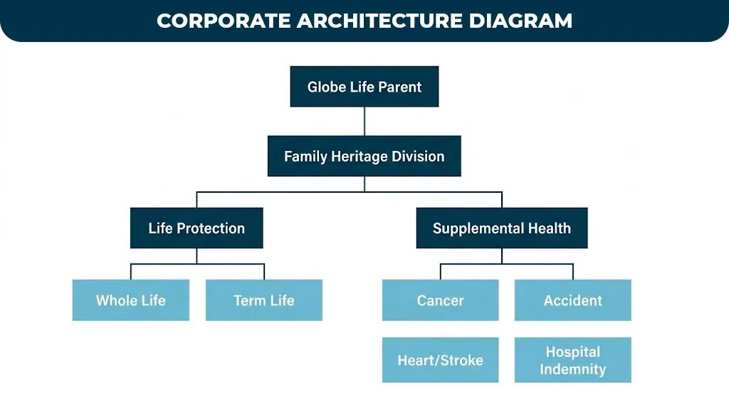 Corporate-Architecture-Diagram